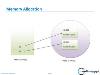Page 7Classification: Restricted
Memory Allocation
 