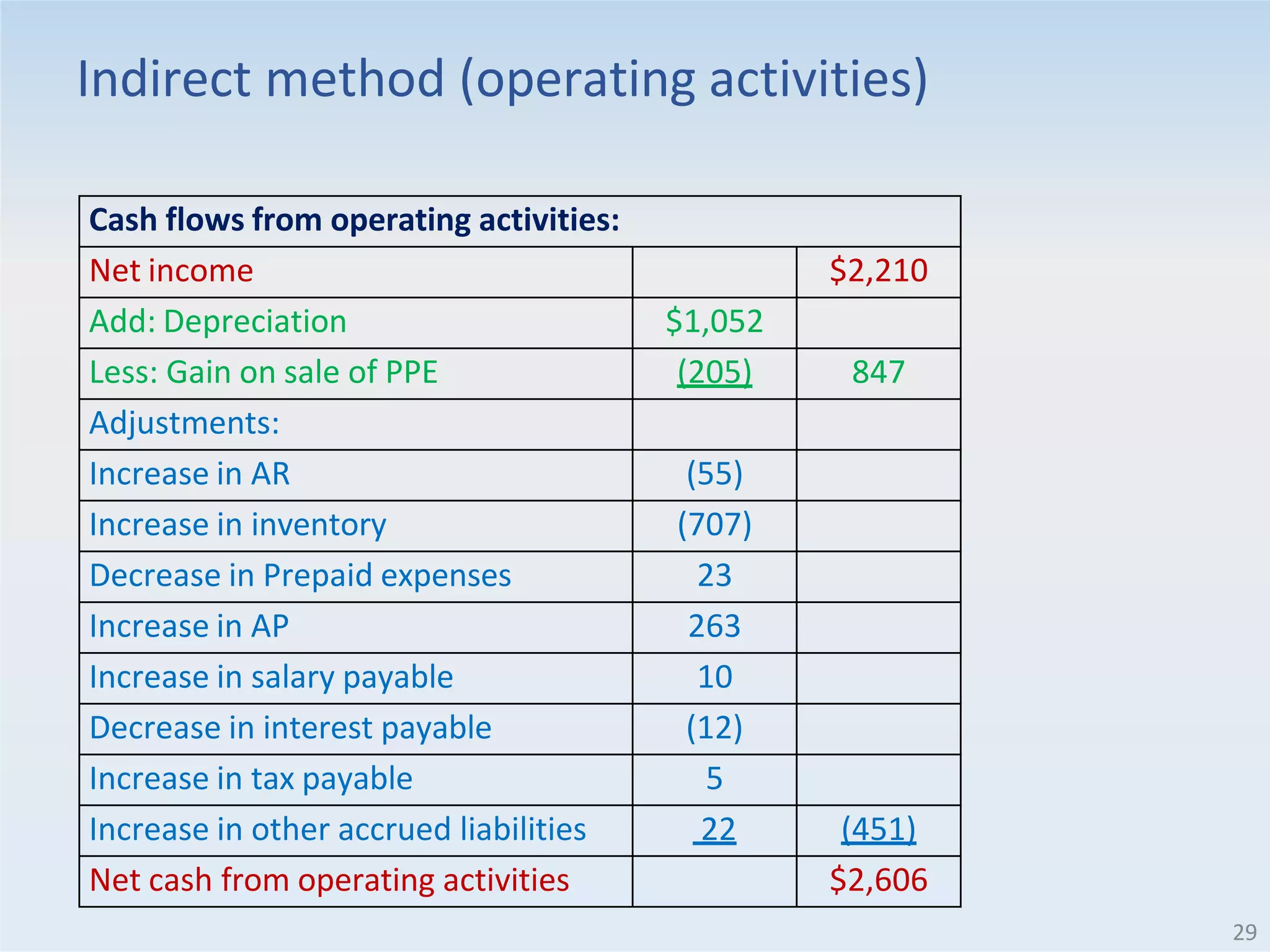 Session08-Statement of Cash Flows.pptx