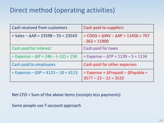 Session08-Statement of Cash Flows.pptx