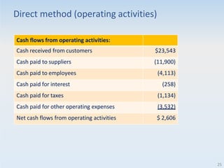Session08-Statement of Cash Flows.pptx