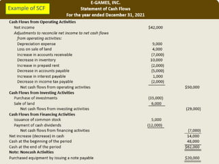 Scf Direct Method Example Session08-Statement of Cash Flows.pptx
