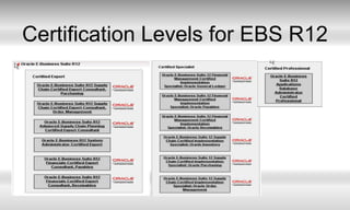 Certification Levels for EBS R12