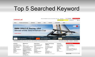 Top 5 Searched Keyword
