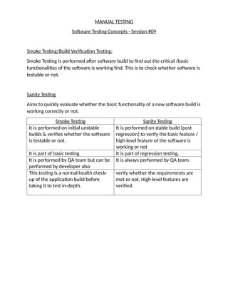 manual software testing documents session -6 | DOCX