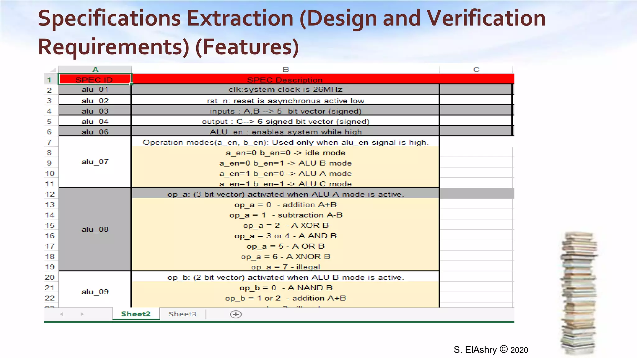 verification_planning_systemverilog_uvm_2020 | PDF | Programming ...
