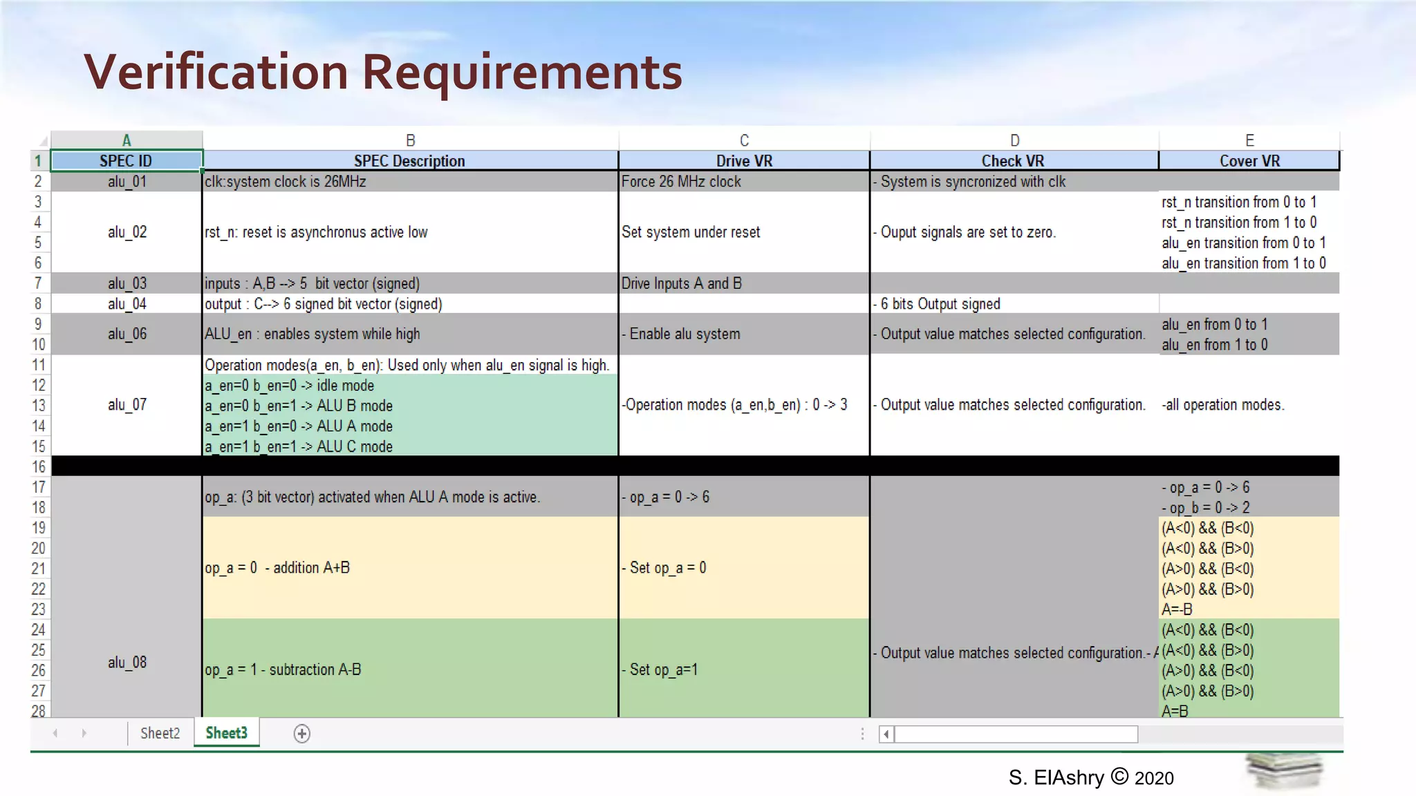 verification_planning_systemverilog_uvm_2020 | PPT