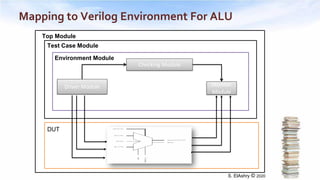Sv Environment verification_planning_systemverilog_uvm_2020 | PDF