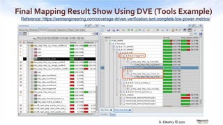 Coverage Driven Verification Chart.pdf verification_planning_systemverilog_uvm_2020 | PDF