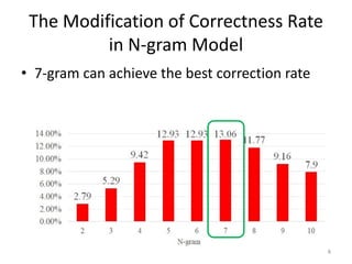 The Modification of Correctness Rate
in N-gram Model
• 7-gram can achieve the best correction rate
8
 