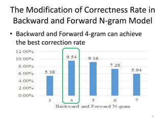 The Modification of Correctness Rate in
Backward and Forward N-gram Model
• Backward and Forward 4-gram can achieve
the best correction rate
9
 