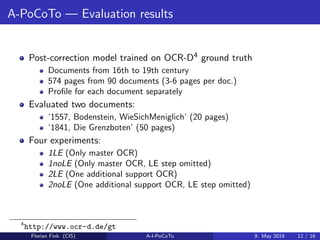A-PoCoTo — Evaluation results
Post-correction model trained on OCR-D4 ground truth
Documents from 16th to 19th century
574 pages from 90 documents (3-6 pages per doc.)
Proﬁle for each document separately
Evaluated two documents:
‘1557, Bodenstein, WieSichMeniglich’ (20 pages)
‘1841, Die Grenzboten’ (50 pages)
Four experiments:
1LE (Only master OCR)
1noLE (Only master OCR, LE step omitted)
2LE (One additional support OCR)
2noLE (One additional support OCR, LE step omitted)
4
http://www.ocr-d.de/gt
Florian Fink (CIS) A-I-PoCoTo 9. May 2019 12 / 16
 