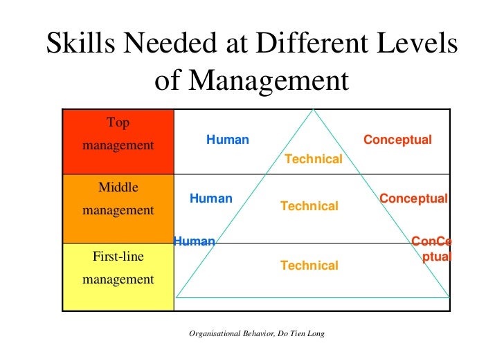 The Nature Of Conflict In Organization The Nature Of Conflict In Organization