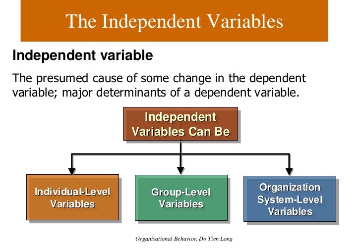 Organizational Behavior - Session 1