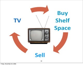 21
Friday, November 20, 2009
 