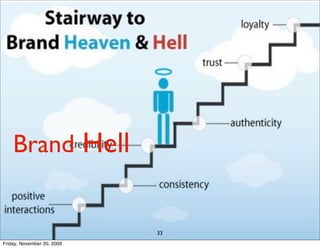 Brand Hell


                            33
Friday, November 20, 2009
 