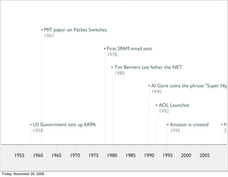 MIT paper on Packet Switches
                         1961

                                                        First SPAM email sent
                                                        1978

                                                           Tim Berners Lee father the NET
                                                           1980

                                                                            Al Gore coins the phrase "Super High
                                                                            1990

                                                                                AOL Launches
                                                                                1992

                  US Government sets up ARPA                                        Amazon is created        N
                  1958                                                              1995                     20



       1955       1960      1965    1970    1975        1980    1985     1990    1995    2000     2005

                                                          45
Friday, November 20, 2009
 