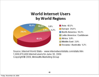 48
Friday, November 20, 2009
 