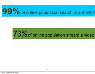 99% of online population search in a month

                 73% of online population stream a video


                                 53
Friday, November 20, 2009
 
