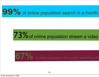 99% of online population search in a month

                 73% of online population stream a video

                   67%      of online population visit a social networking site



                                      53
Friday, November 20, 2009
 