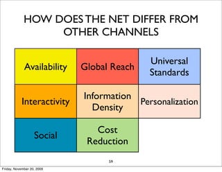 HOW DOES THE NET DIFFER FROM
                  OTHER CHANNELS

                                           Universal
             Availability   Global Reach
                                           Standards

                            Information
            Interactivity               Personalization
                              Density

                               Cost
                   Social                   Long Tail
                             Reduction
                                  59
Friday, November 20, 2009
 