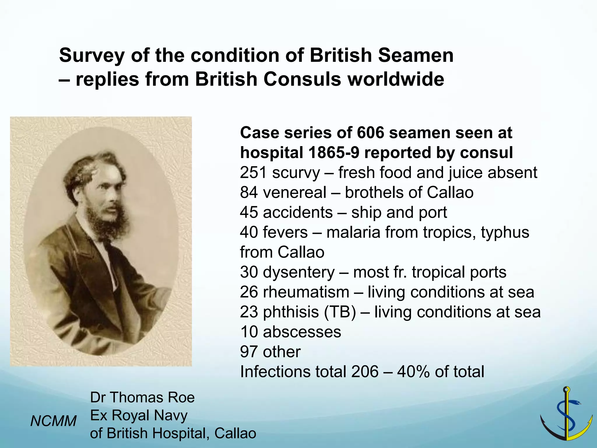 Survey of the condition of British Seamen 
– replies from British Consuls worldwide 
Dr Thomas Roe 
Ex Royal Navy 
of British Hospital, Callao 
Case series of 606 seamen seen at hospital 1865-9 reported by consul 251 scurvy – fresh food and juice absent 84 venereal – brothels of Callao 45 accidents – ship and port 40 fevers – malaria from tropics, typhus from Callao 30 dysentery – most fr. tropical ports 26 rheumatism – living conditions at sea 23 phthisis (TB) – living conditions at sea 10 abscesses 97 other Infections total 206 – 40% of total 
NCMM  