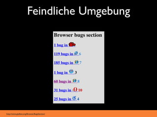 Feindliche Umgebung




http://www.gtalbot.org/BrowserBugsSection/
 