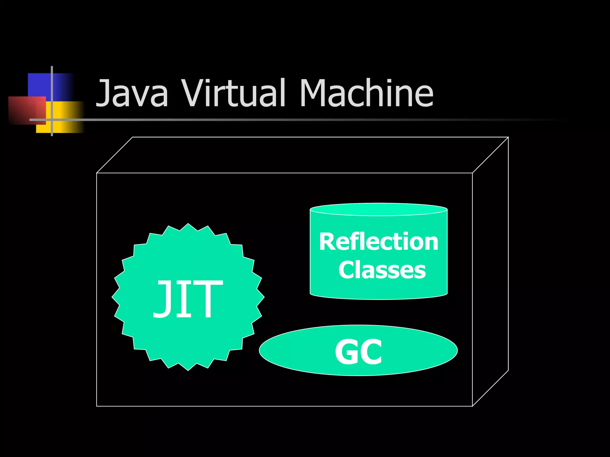 Java Virtual Machine JIT Reflection Classes GC 