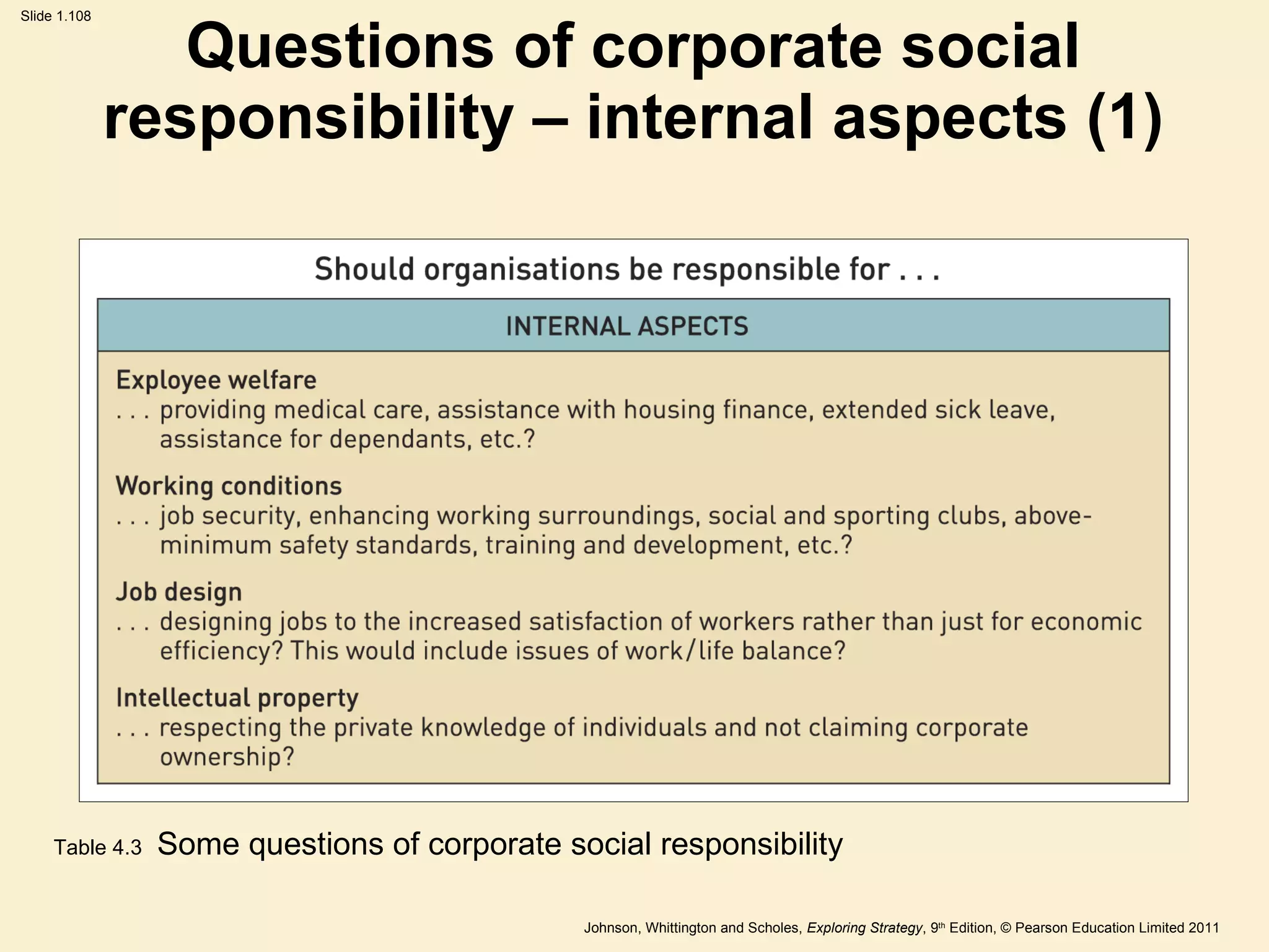Questions of corporate social responsibility – internal aspects (1) Table 4.3   Some questions of corporate social responsibility 