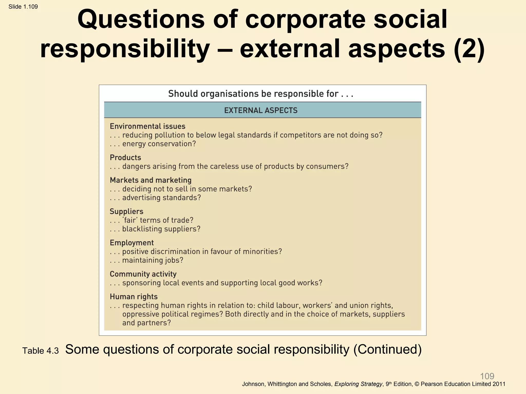 Questions of corporate social responsibility – external aspects (2) Table 4.3   Some questions of corporate social responsibility (Continued) 
