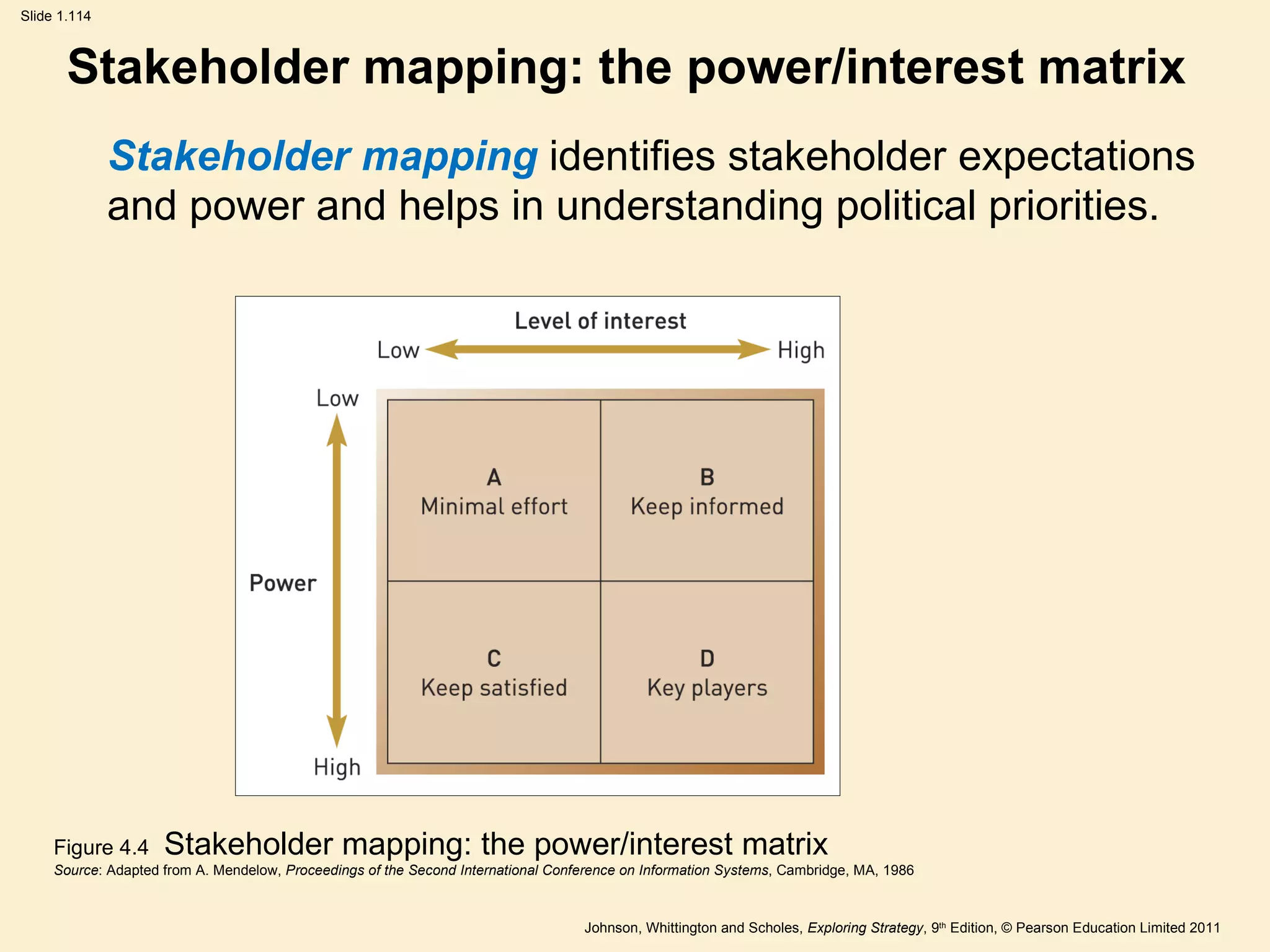 Stakeholder mapping: the power/interest matrix Stakeholder mapping  identifies stakeholder expectations and power and helps in understanding political priorities. Figure 4.4   Stakeholder mapping: the power/interest matrix Source : Adapted from A. Mendelow,  Proceedings of the Second International Conference on Information Systems , Cambridge, MA, 1986 