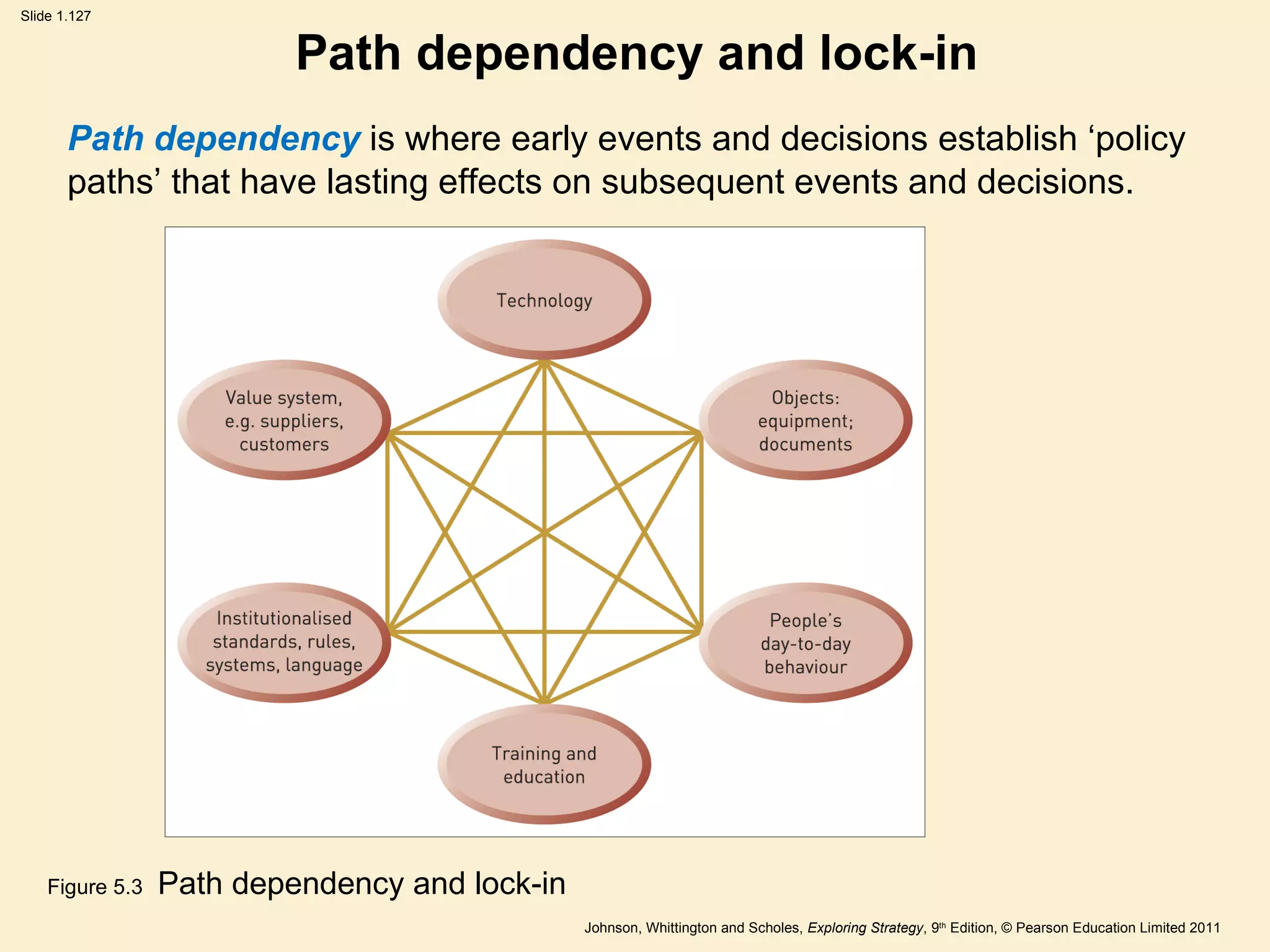 Path dependency and lock-in Path dependency  is where early events and decisions establish  ‘ policy paths ’  that have lasting effects on subsequent events and decisions. Figure 5.3  Path dependency and lock-in 