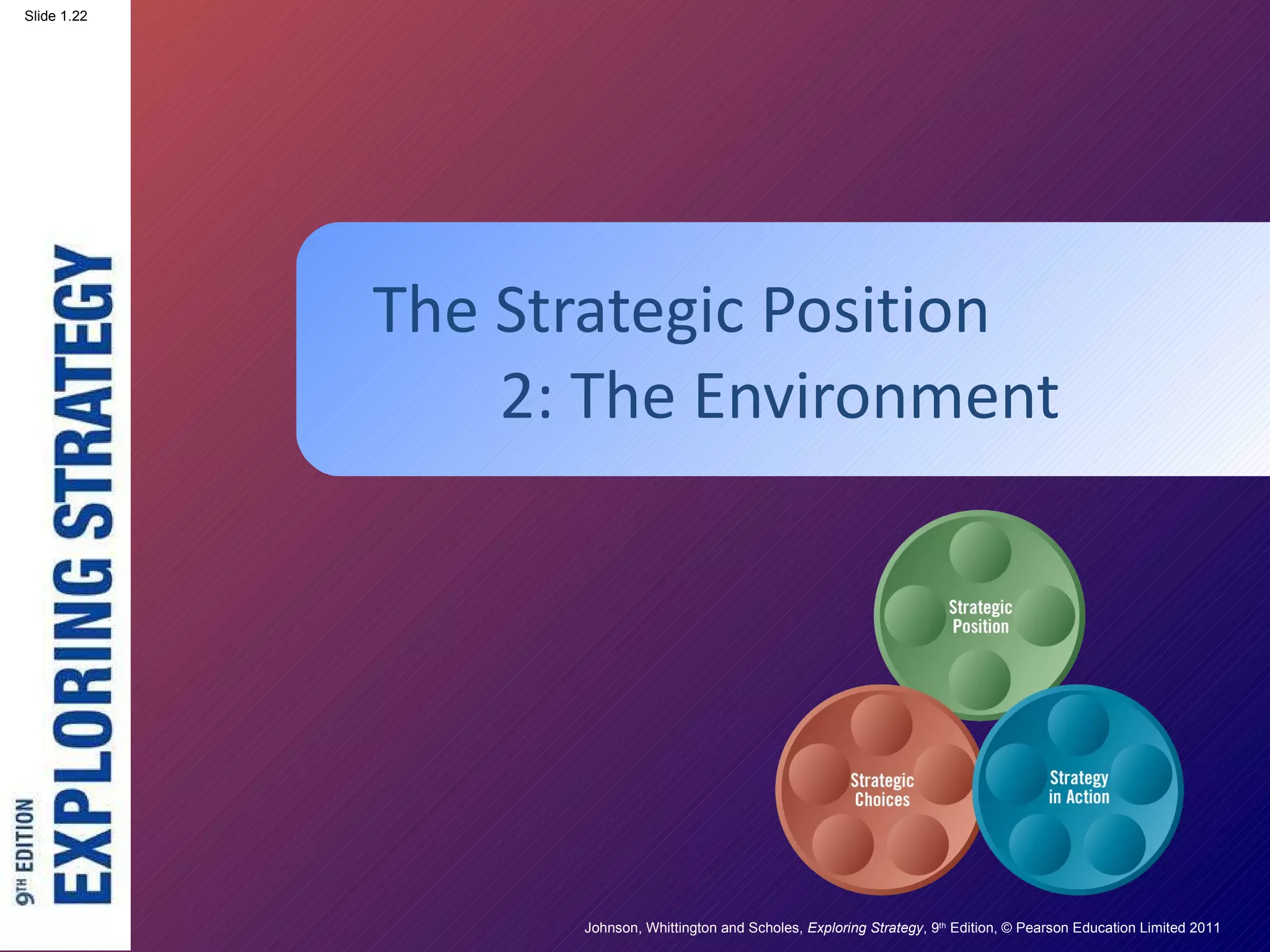 The Strategic Position 2: The Environment 