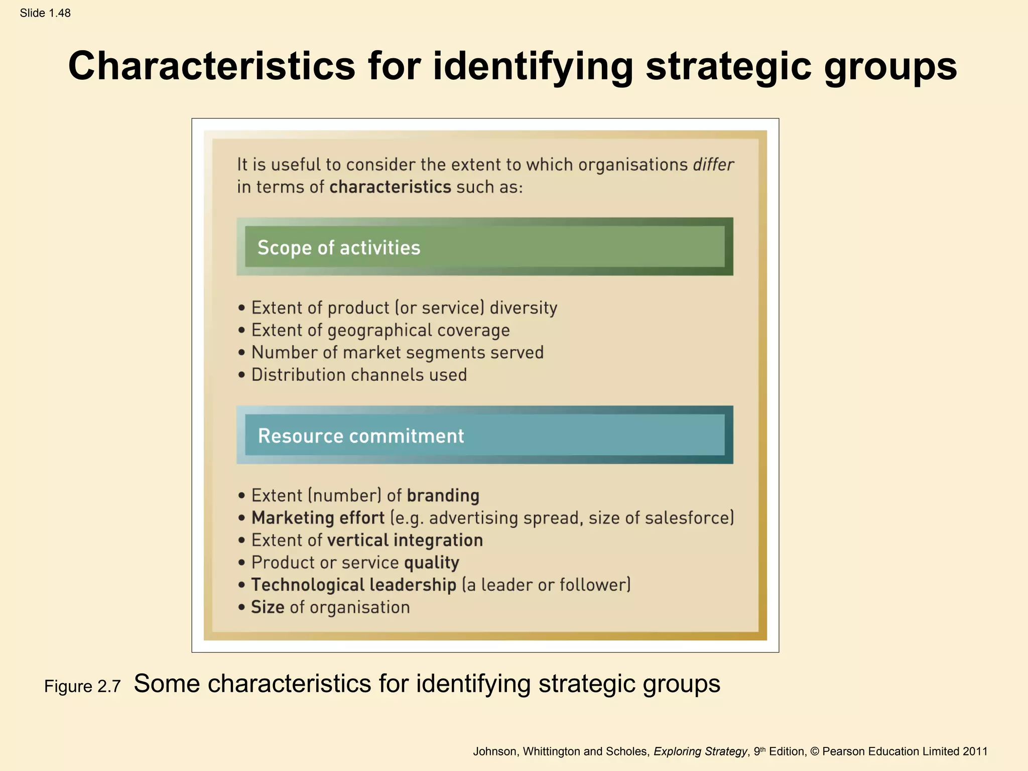 Characteristics for identifying strategic groups Figure 2.7  Some characteristics for identifying strategic groups 