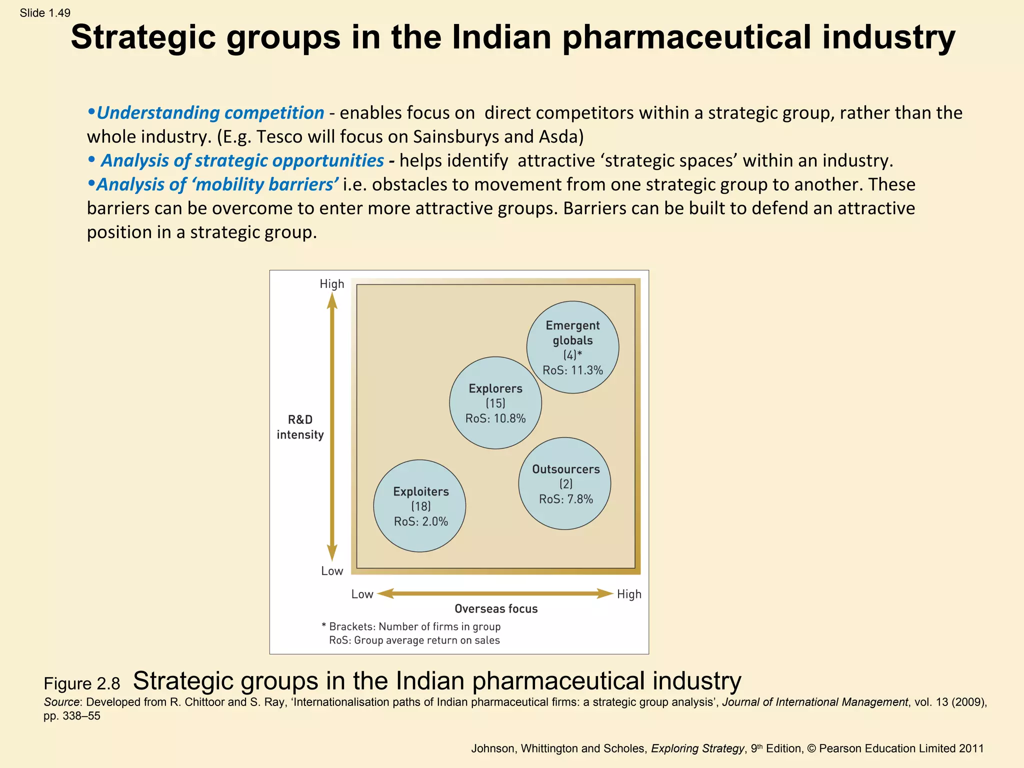 Strategic groups in the Indian pharmaceutical industry Figure 2.8  Strategic groups in the Indian pharmaceutical industry Source : Developed from R. Chittoor and S. Ray,  ‘Internationalisation paths of Indian pharmaceutical firms: a strategic group analysis’,  Journal of International Management , vol. 13 (2009), pp. 338–55 Understanding competition  - enables focus on  direct competitors within a strategic group, rather than the whole industry. (E.g. Tesco will focus on Sainsburys and Asda) Analysis of strategic opportunities  -  helps identify  attractive  ‘ strategic spaces ’  within an industry.  Analysis of  ‘ mobility barriers ’   i.e. obstacles to movement from one strategic group to another. These barriers can be overcome to enter more attractive groups. Barriers can be built to defend an attractive  position in a strategic group. 