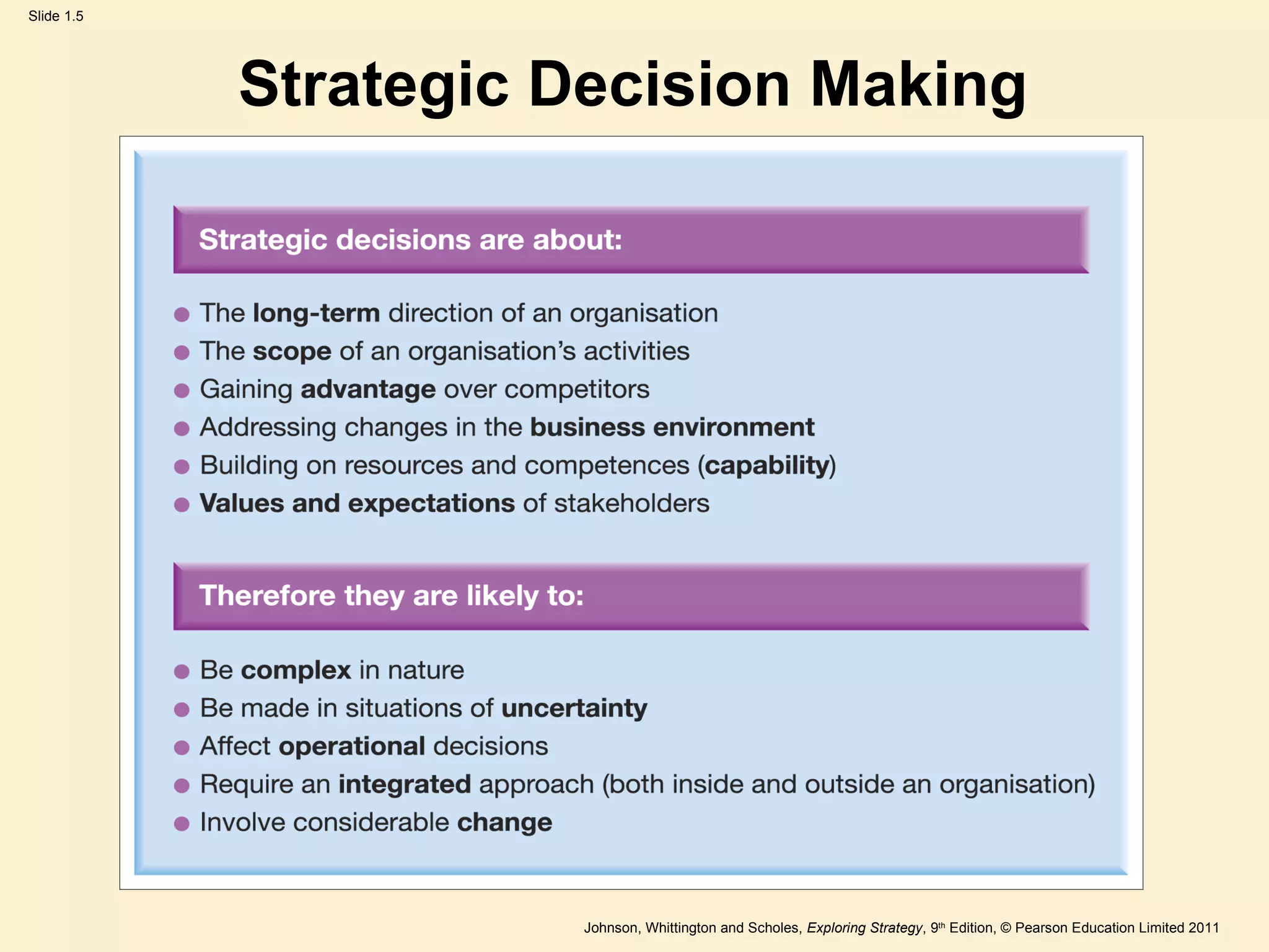 Strategic Decision Making 