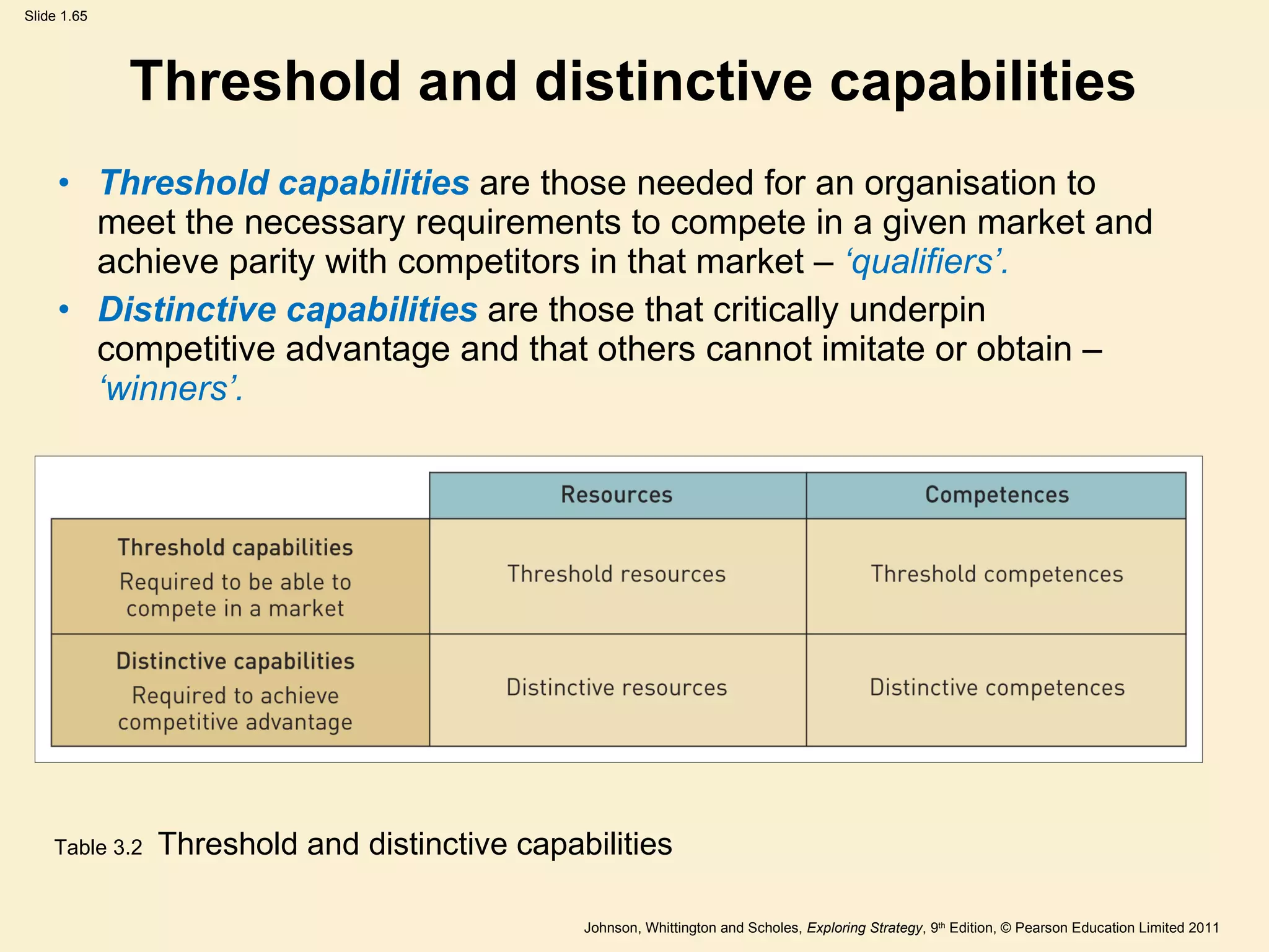 Threshold and distinctive capabilities Threshold capabilities  are those needed for an organisation to meet the necessary requirements to compete in a given market and achieve parity with competitors in that market –  ‘ qualifiers ’ . Distinctive capabilities  are those that critically underpin competitive advantage and that others cannot imitate or obtain –  ‘ winners ’ . Table 3.2   Threshold and distinctive capabilities 