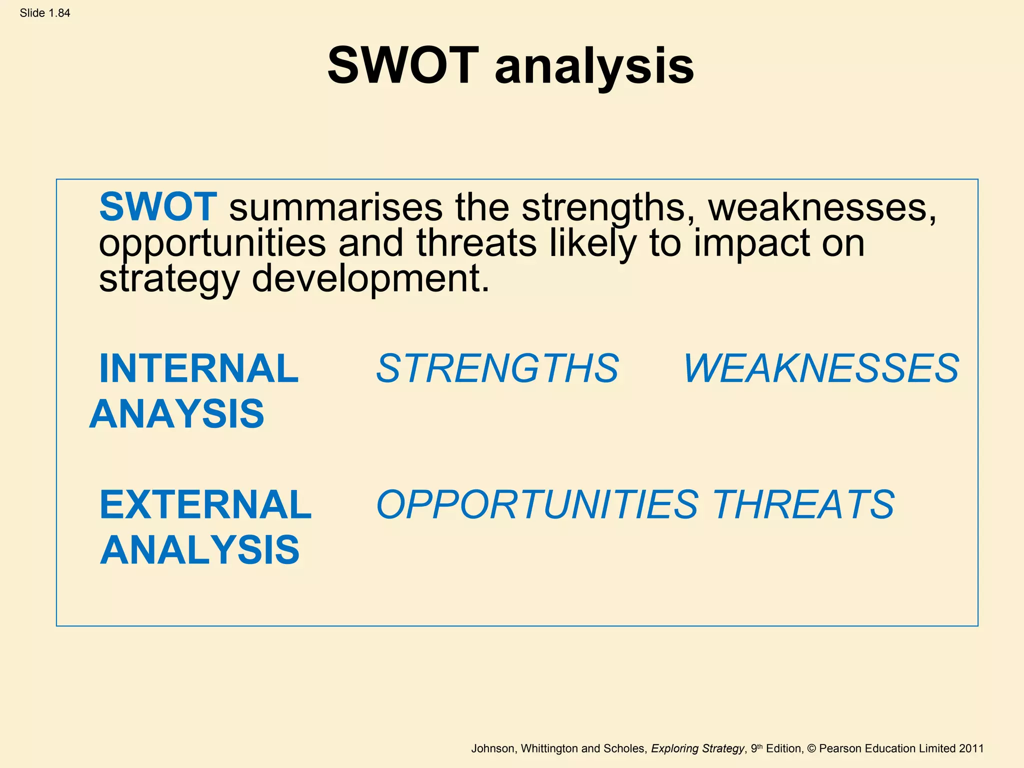 SWOT analysis SWOT   summarises the strengths, weaknesses, opportunities and threats likely to impact on strategy development. INTERNAL STRENGTHS WEAKNESSES ANAYSIS EXTERNAL OPPORTUNITIES THREATS ANALYSIS 