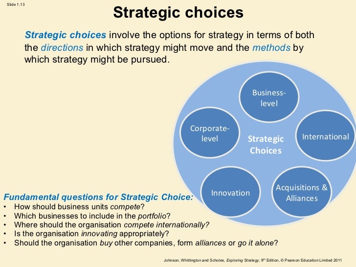 International corporate level strategy options