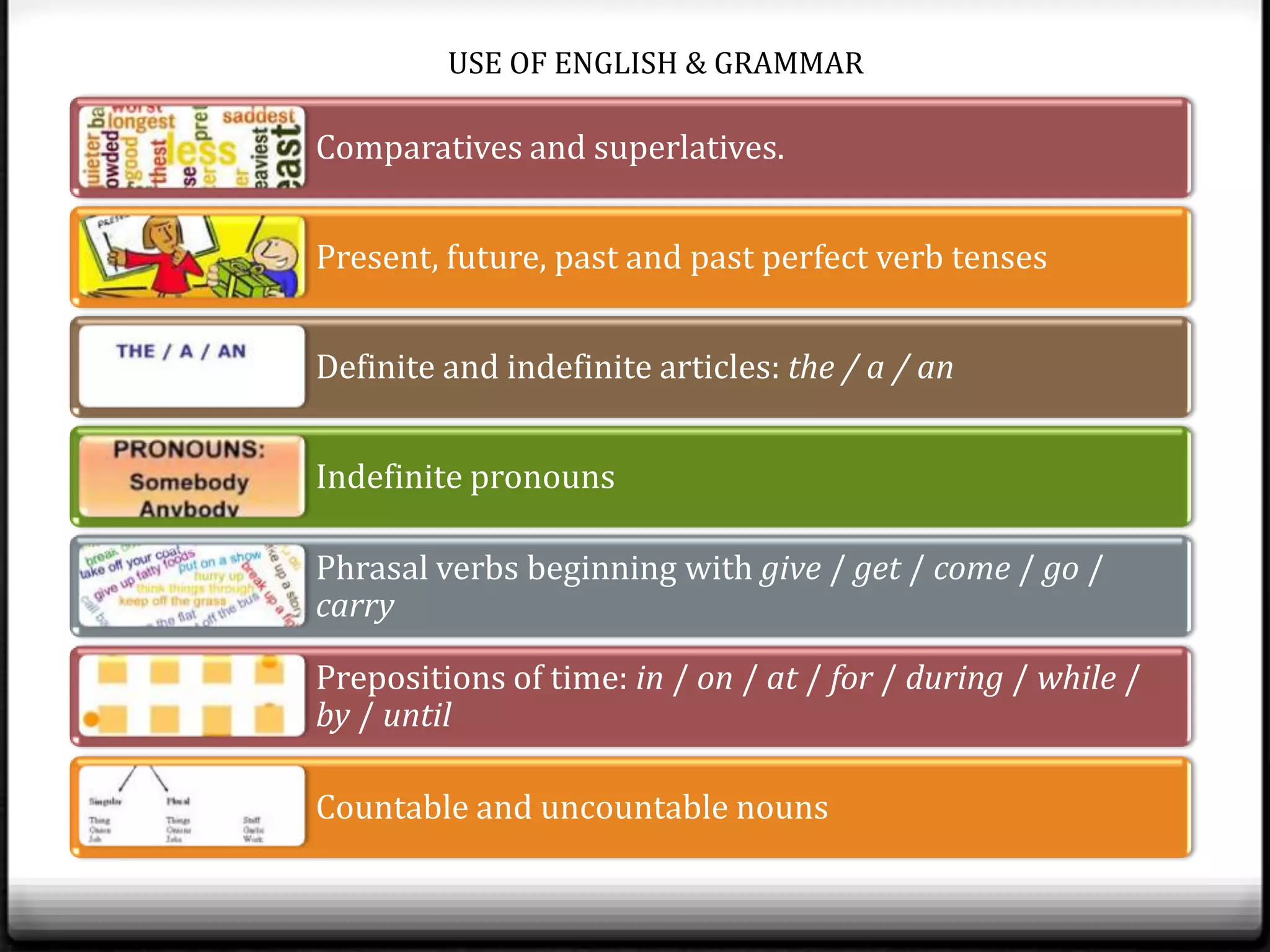 USE OF ENGLISH & GRAMMAR

Comparatives and superlatives.


Present, future, past and past perfect verb tenses


Definite and indefinite articles: the / a / an


Indefinite pronouns

Phrasal verbs beginning with give / get / come / go /
carry

Prepositions of time: in / on / at / for / during / while /
by / until

Countable and uncountable nouns
 