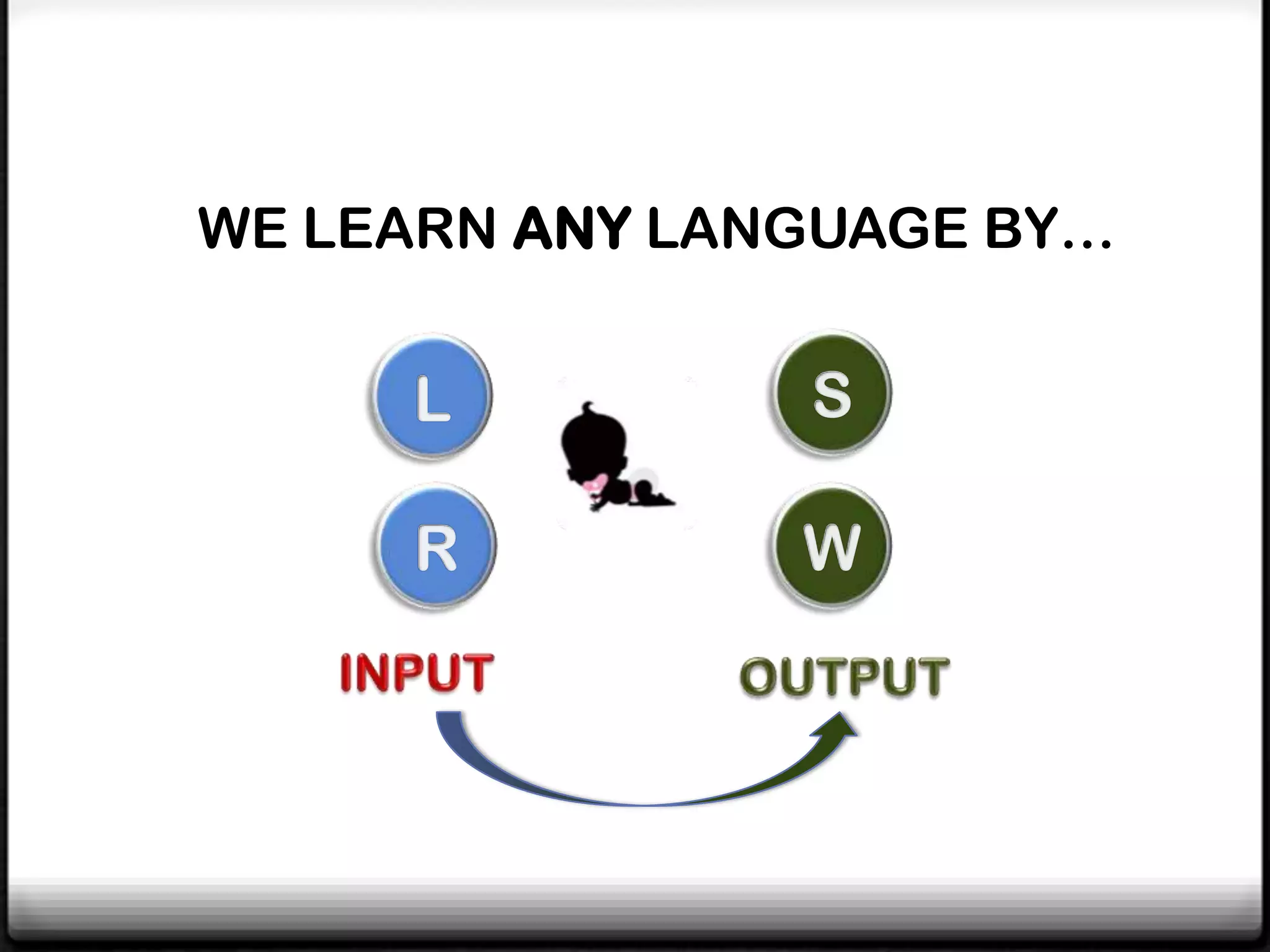 WE LEARN ANY LANGUAGE BY…
 