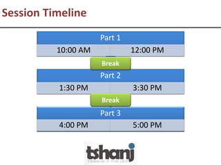 Session Timeline
Part 3
4:00 PM 5:00 PM
Part 2
1:30 PM 3:30 PM
Part 1
10:00 AM 12:00 PM
Break
Break
 