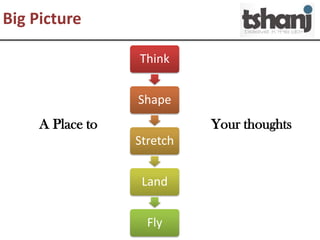 Big Picture
A Place to Your thoughts
Think
Shape
Stretch
Land
Fly
 
