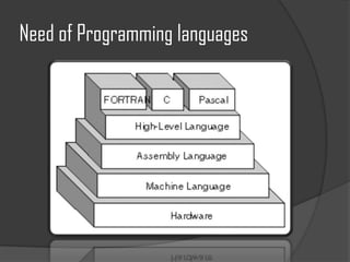 Need of Programming languages
 