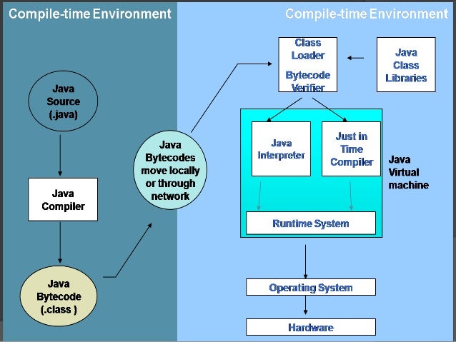 Java Starting