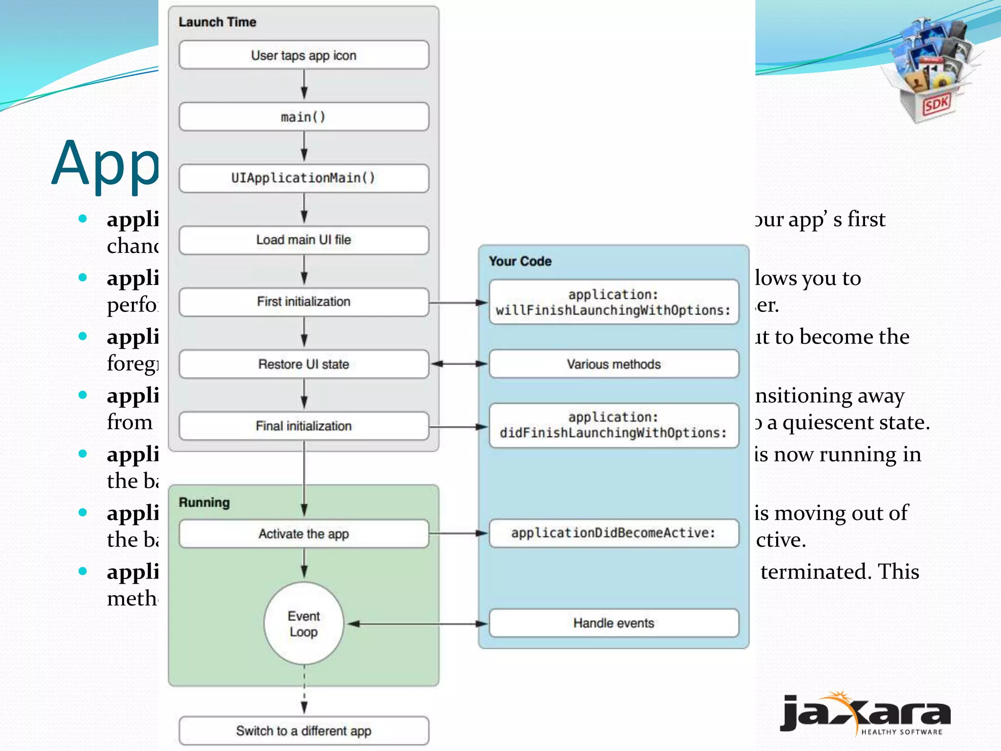 Application States
 application:willFinishLaunchingWithOptions:This method is your app’ s first
  chance to execute code at launch time.
 application:didFinishLaunchingWithOptions:—This method allows you to
  perform any final initialization before your app is displayed to the user.
 applicationDidBecomeActive:—Lets your app know that it is about to become the
  foreground app. Use this method for any last minute preparation.
 applicationWillResignActive:—Lets you know that your app is transitioning away
  from being the foreground app. Use this method to put your app into a quiescent state.
 applicationDidEnterBackground:—Lets you know that your app is now running in
  the background and may be suspended at any time.
 applicationWillEnterForeground:—Lets you know that your app is moving out of
  the background and back into the foreground, but that it is not yet active.
 applicationWillTerminate:—Lets you know that your app is being terminated. This
  method is not called if your app is suspended.
 