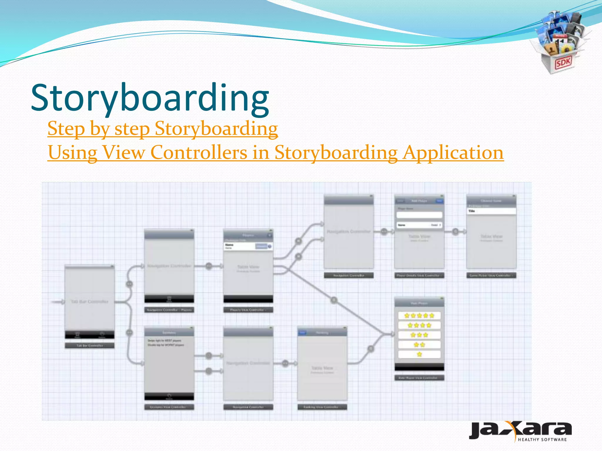 Storyboarding
Step by step Storyboarding
Using View Controllers in Storyboarding Application
 