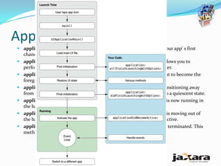 Application States
 application:willFinishLaunchingWithOptions:This method is your app’ s first
  chance to execute code at launch time.
 application:didFinishLaunchingWithOptions:—This method allows you to
  perform any final initialization before your app is displayed to the user.
 applicationDidBecomeActive:—Lets your app know that it is about to become the
  foreground app. Use this method for any last minute preparation.
 applicationWillResignActive:—Lets you know that your app is transitioning away
  from being the foreground app. Use this method to put your app into a quiescent state.
 applicationDidEnterBackground:—Lets you know that your app is now running in
  the background and may be suspended at any time.
 applicationWillEnterForeground:—Lets you know that your app is moving out of
  the background and back into the foreground, but that it is not yet active.
 applicationWillTerminate:—Lets you know that your app is being terminated. This
  method is not called if your app is suspended.
 