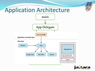 Application Architecture
                main


            App Delegate

                          View
                        Controller

         Main Window

           View Controller
             Screen view
 