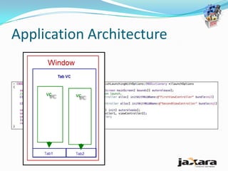 Application Architecture
 