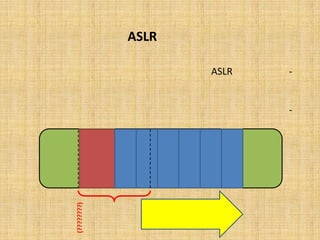 ‫ﺑﻌﺪ از ‪ASLR‬‬

    ‫- ﺑﺎ اﺳﺘﻔﺎده از ‪ ،ASLR‬آدرس ﻗﺮار ﮔﯿﺮي ﭘﺸﺘﻪ، از ﻗﺒﻞ ﻧﺎﻣﺸﺨﺺ ﺧﻮاﻫﺪ ﺑﻮد.‬
‫- ﺑﻪ دﻟﯿﻞ ﺗﺼﺎدﻓﯽ ﺑﻮدن ﻣﺤﻞ ﻗﺮار ﮔﯿﺮي ﭘﺸﺘﻪ، ﻧﻤﯽ ﺗﻮان آدرس ﺷﻠﮑﺪ را ﺑﻪ‬
                                                                                                                      ‫ﻫﻨﮕﺎم ﺑﺎرﮔﺰاري ﺑﺪﺳﺖ آورد.‬
                                     ‫آدرس ﺷﻠﮑﺪ ﻣﻌﻠﻮم ﻧﯿﺴﺖ‬


                                                            ‫آدرس ﺷﻠﮑﺪ ﻣﻌﻠﻮم ﻧﯿﺴﺖ‬


                                                                                   ‫آدرس ﺷﻠﮑﺪ ﻣﻌﻠﻮم ﻧﯿﺴﺖ‬


                                                                                                          ‫آدرس ﺷﻠﮑﺪ ﻣﻌﻠﻮم ﻧﯿﺴﺖ‬


                                                                                                                                 ‫آدرس ﺷﻠﮑﺪ ﻣﻌﻠﻮم ﻧﯿﺴﺖ‬


                                                                                                                                                         ‫آدرس ﺷﻠﮑﺪ ﻣﻌﻠﻮم ﻧﯿﺴﺖ‬
                         ‫ﺑﺎﻓﺮ آﺳﯿﺐ‬                                                                                                                       ‫‪IP‬‬
                          ‫ﺷﻠﮑﺪ‬                                   ‫ﻓﻀﺎي ﺣﺎﻓﻈﻪ‬
                          ‫ﭘﺬﯾﺮ‬                                                                                                                          ‫)‪(EIP‬‬




                                             ‫ﺑﺎ وﺟﻮد ﺳﺮرﯾﺰ، ﺑﻪ دﻟﯿﻞ ﻣﺸﺨﺺ‬
            ‫)????????(‬




                             ‫ﻧﺒﻮدن آدرس ﺷﻠﮑﺪ، ﻧﻤﯽ ﺗﻮان ﺳﺎﯾﺰ واﻗﻌﯽ ﺑﺎﻓﺮ‬
                                             ‫ﮐﻨﺘﺮل اﺟﺮا را ﺑﻪ آن اﻧﺘﻘﺎل داد‬
 
